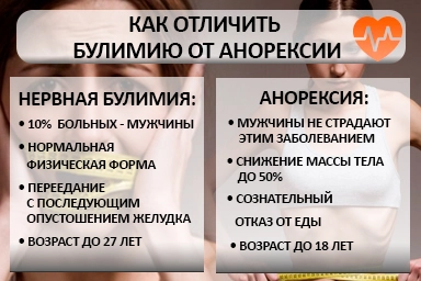 Лечение булимии в Бресте