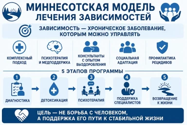 Миннесотская модель в Бресте