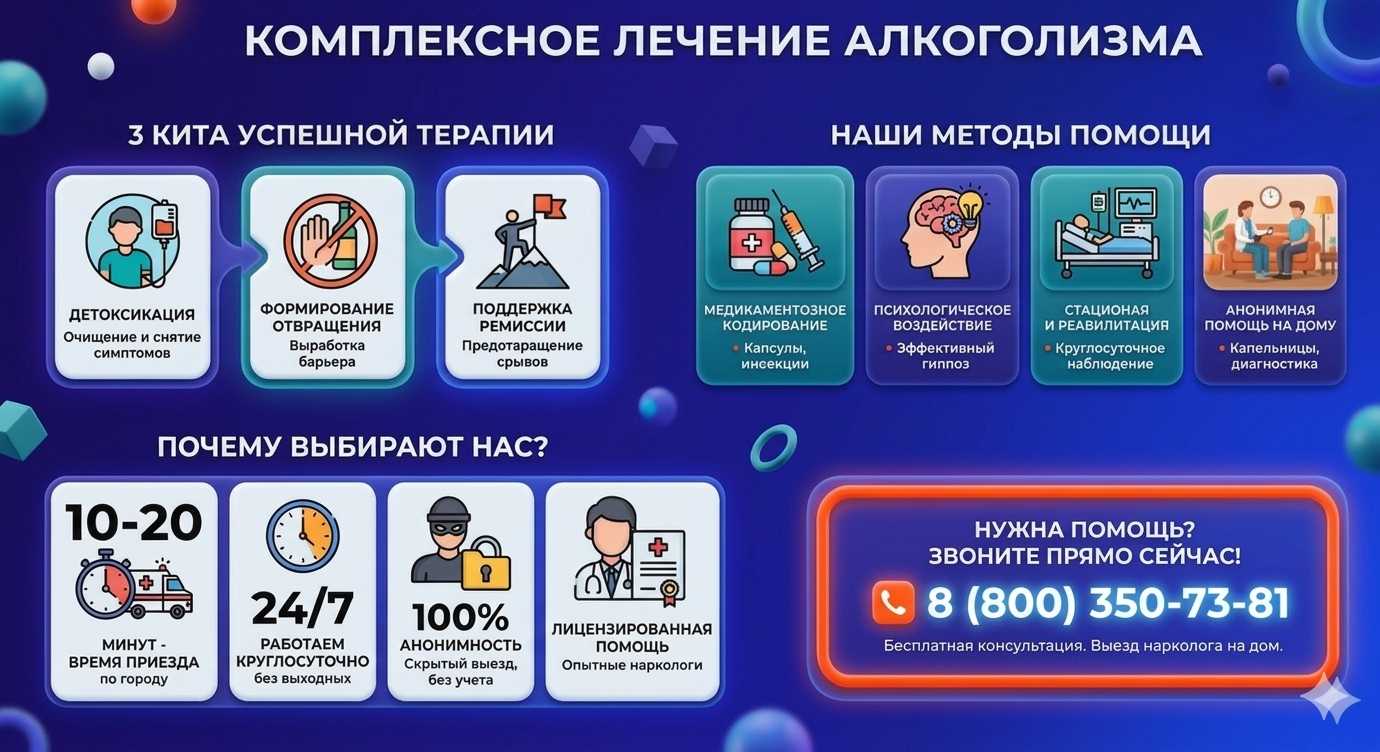 Инфографика о методах лечения алкоголизма в Бресте: детоксикация, кодирование и анонимная помощь на дому от клиники Похмельная служба.